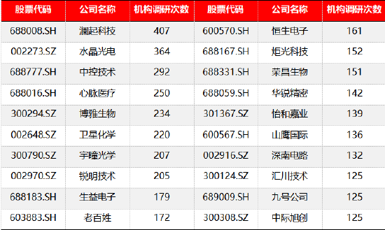 源達(dá)信息：建議關(guān)注機(jī)構(gòu)調(diào)研熱度高且業(yè)績(jī)表現(xiàn)較佳的公司如水晶光電、中際旭創(chuàng)等  第1張