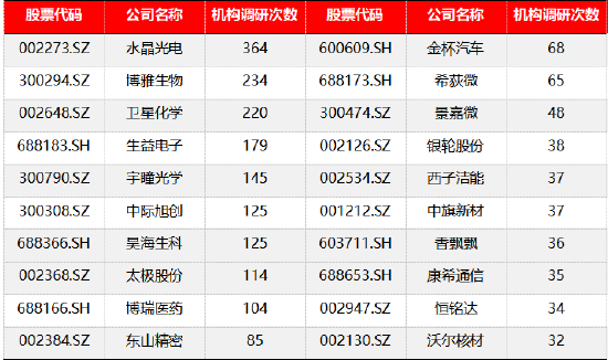 源達(dá)信息：建議關(guān)注機(jī)構(gòu)調(diào)研熱度高且業(yè)績(jī)表現(xiàn)較佳的公司如水晶光電、中際旭創(chuàng)等  第2張