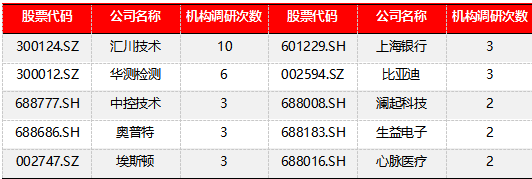 源達(dá)信息：建議關(guān)注機(jī)構(gòu)調(diào)研熱度高且業(yè)績(jī)表現(xiàn)較佳的公司如水晶光電、中際旭創(chuàng)等  第4張