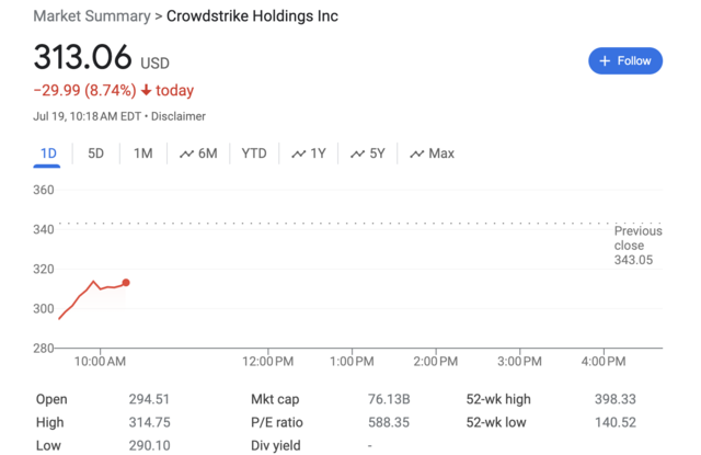 導(dǎo)致微軟全球大崩潰的CrowdStrike，是家什么公司？  第1張