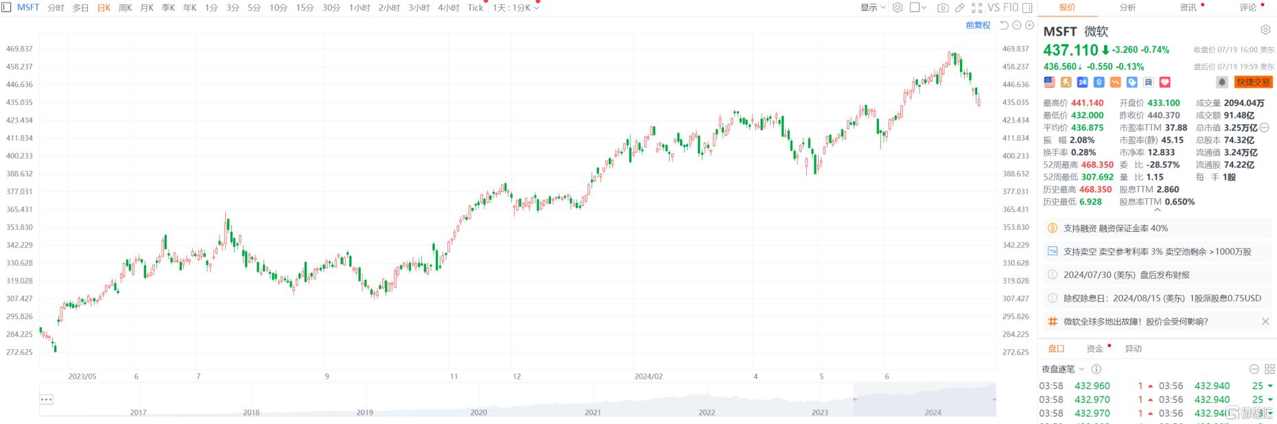 引發(fā)全球IT大崩潰，Crowdstrike究竟是啥？