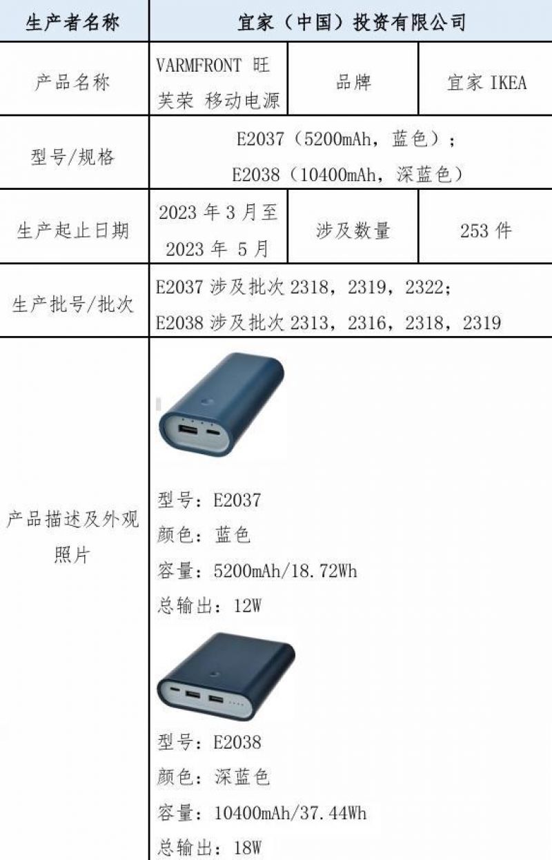 宜家召回253件移動電源背后：已發(fā)生3起過熱或熔化事件，公司在華增長趨緩  第1張