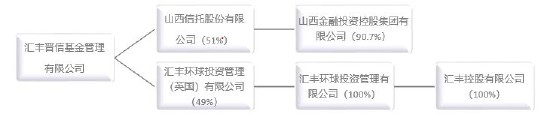 匯豐晉信基金新任周慧為督察長(zhǎng) 古韻轉(zhuǎn)任公司治理董事