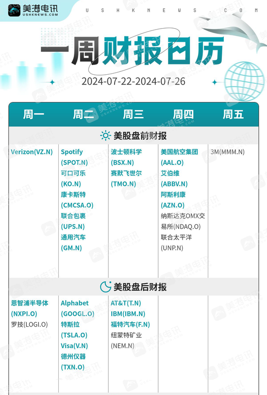 一周展望：美國大選亂局疊加PCE炸場(chǎng)，警惕金價(jià)大幅修正！  第2張