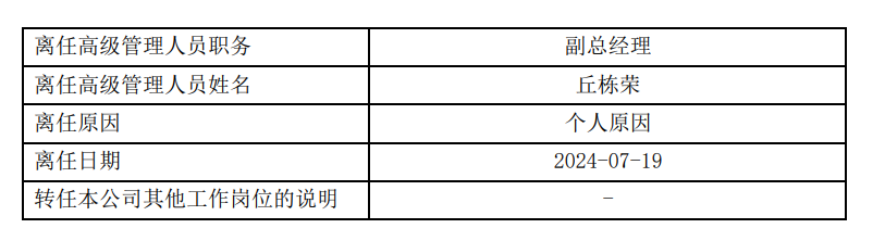 定了！丘棟榮離任中庚基金副總經(jīng)理，并離任管理的所有基金，下一站備受關(guān)注