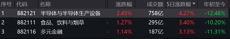 A股醞釀新一輪機遇？下周開盤前，這些消息需關注