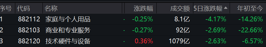 A股醞釀新一輪機遇？下周開盤前，這些消息需關注