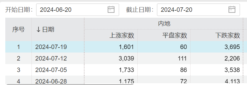 A股醞釀新一輪機遇？下周開盤前，這些消息需關注