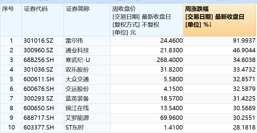 A股醞釀新一輪機遇？下周開盤前，這些消息需關注