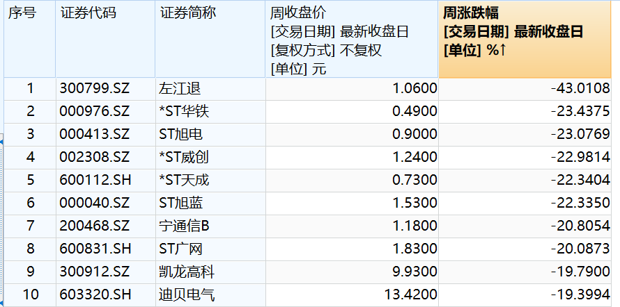 A股醞釀新一輪機遇？下周開盤前，這些消息需關注