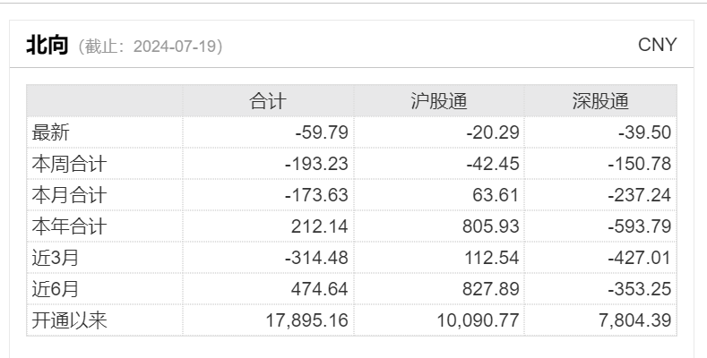 A股醞釀新一輪機遇？下周開盤前，這些消息需關注