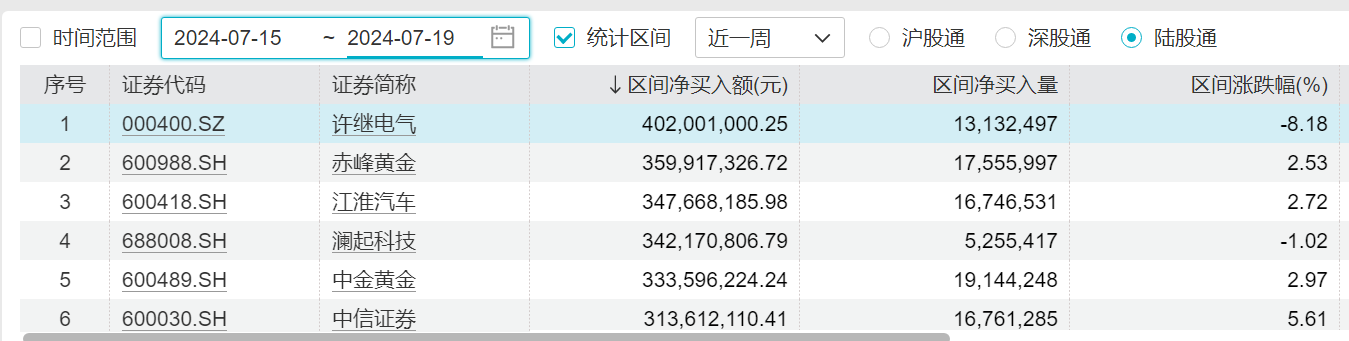 A股醞釀新一輪機遇？下周開盤前，這些消息需關注