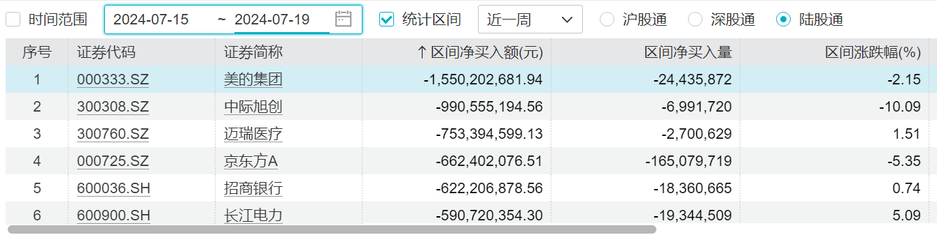 A股醞釀新一輪機遇？下周開盤前，這些消息需關注