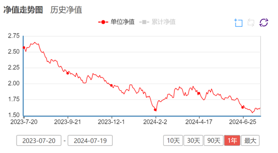 東方基金：“新能源汽車主題”二季度浮虧11.46億，持股集中度較高