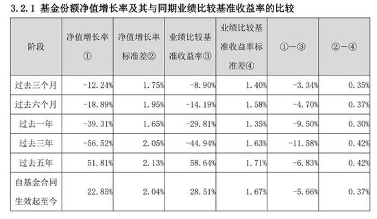 東方基金：“新能源汽車主題”二季度浮虧11.46億，持股集中度較高  第2張