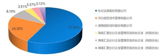 東方基金：“新能源汽車主題”二季度浮虧11.46億，持股集中度較高