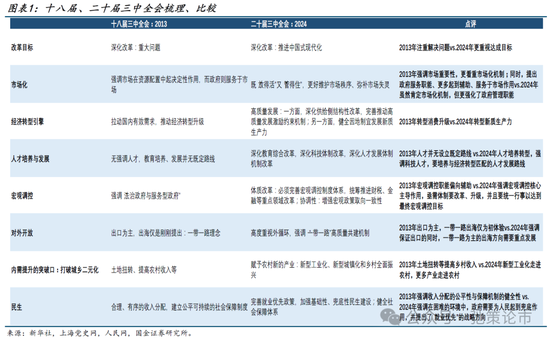 國金策略：比較學習“三中”公報精神，探討貴金屬交易空間與節(jié)奏