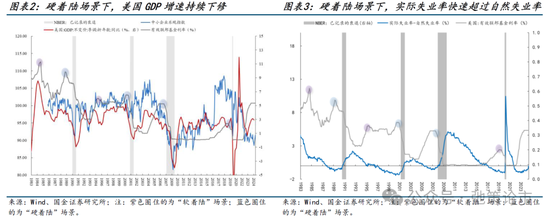 國金策略：比較學習“三中”公報精神，探討貴金屬交易空間與節(jié)奏