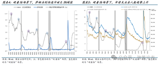 國金策略：比較學習“三中”公報精神，探討貴金屬交易空間與節(jié)奏