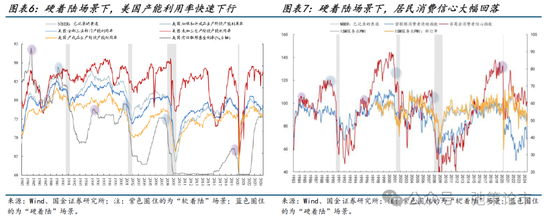 國金策略：比較學習“三中”公報精神，探討貴金屬交易空間與節(jié)奏