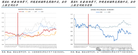 國金策略：比較學習“三中”公報精神，探討貴金屬交易空間與節(jié)奏