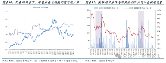 國金策略：比較學習“三中”公報精神，探討貴金屬交易空間與節(jié)奏