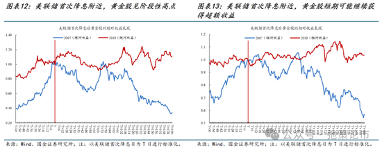 國金策略：比較學習“三中”公報精神，探討貴金屬交易空間與節(jié)奏