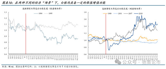 國金策略：比較學習“三中”公報精神，探討貴金屬交易空間與節(jié)奏