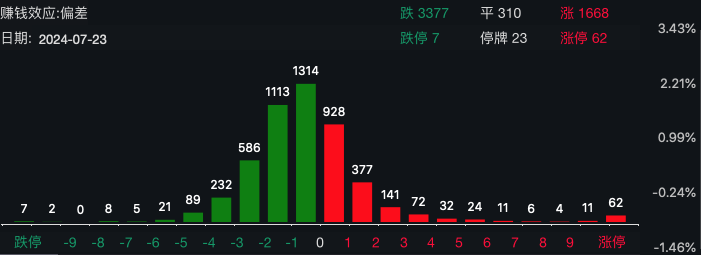 ST春天9連板！ST股迎來春天？  第2張