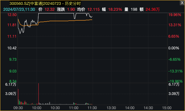 ST春天9連板！ST股迎來春天？  第7張