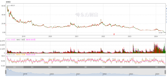 時(shí)隔六年投行“再會(huì)”，長城證券“一魚兩吃”  第3張