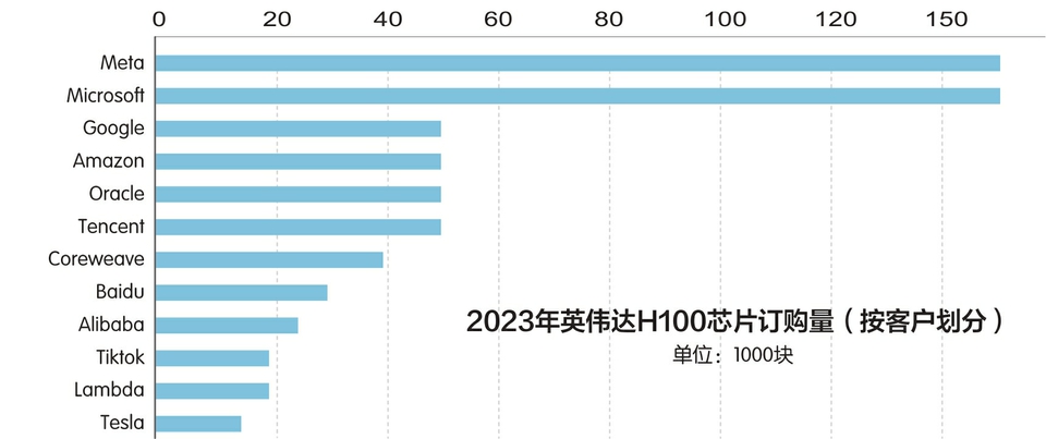 硅谷公司SF Compute發(fā)力“共享算力”，阿爾特曼親弟弟領(lǐng)投