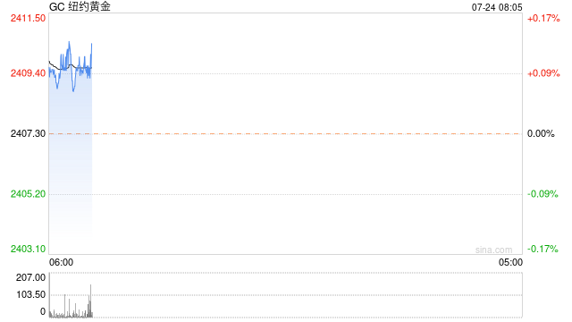 光大期貨：經(jīng)濟(jì)數(shù)據(jù)意外降溫，降息預(yù)期情緒再度積極