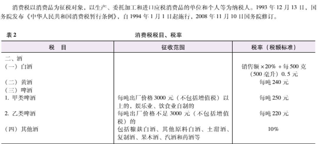 20只白酒股去年上繳消費(fèi)稅501億，“下劃后移”影響有多大？