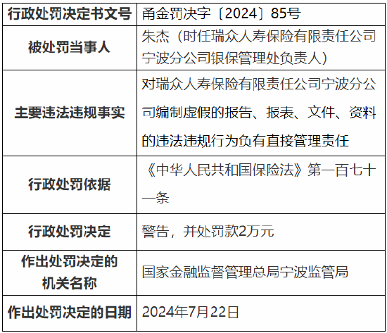 瑞眾人壽寧波分公司被罰17萬元：因編制虛假的報告、報表、文件、資料  第2張