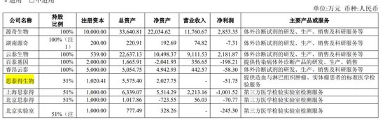 “腫瘤檢測(cè)龍頭”睿昂基因老板姐弟被“一鍋端”！