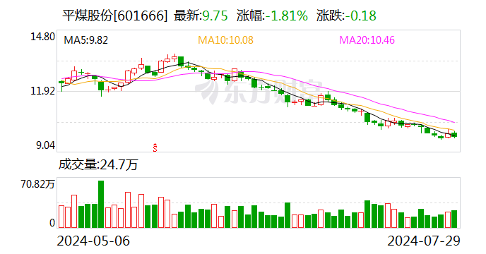 看好公司發(fā)展?jié)摿?平煤股份控股股東擬增持公司股份  第1張