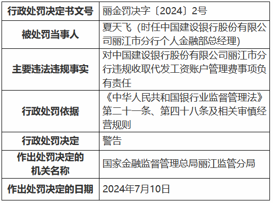 建設(shè)銀行麗江市分行被罰30萬元：違規(guī)收取代發(fā)工資賬戶管理費(fèi)