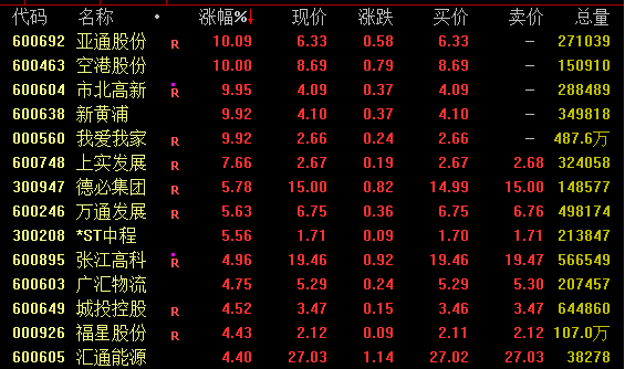 8連跌！3000億醫(yī)療白馬連續(xù)跳水，什么情況？