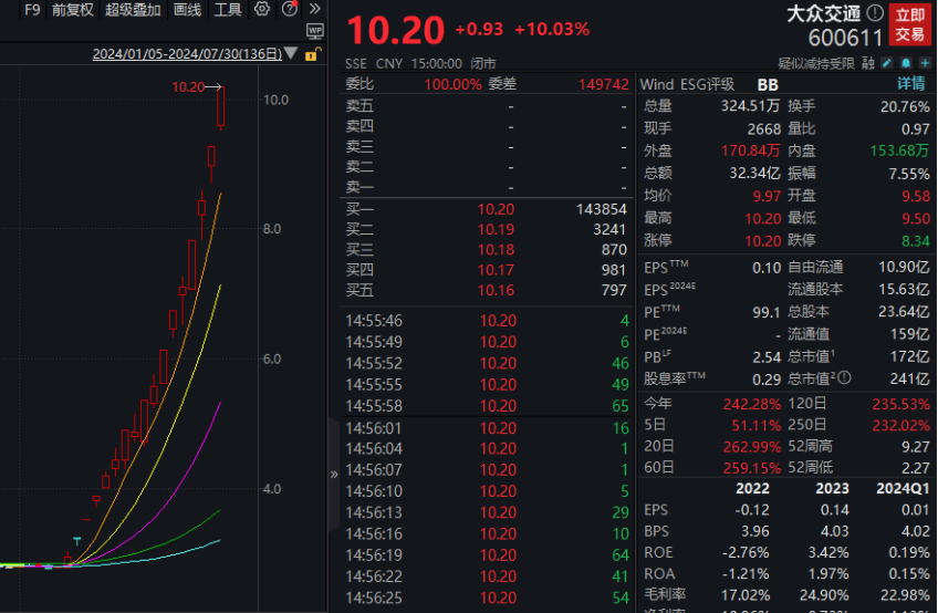 8連跌！3000億醫(yī)療白馬連續(xù)跳水，什么情況？  第3張