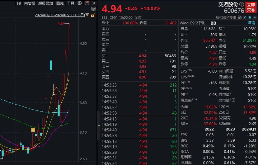 8連跌！3000億醫(yī)療白馬連續(xù)跳水，什么情況？  第5張