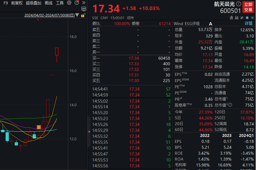 8連跌！3000億醫(yī)療白馬連續(xù)跳水，什么情況？