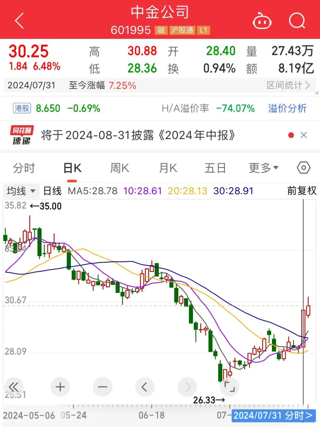 中金公司、中國銀河再傳合并！中金公司回應