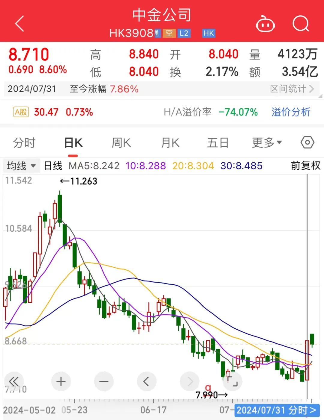 中金公司、中國銀河再傳合并！中金公司回應