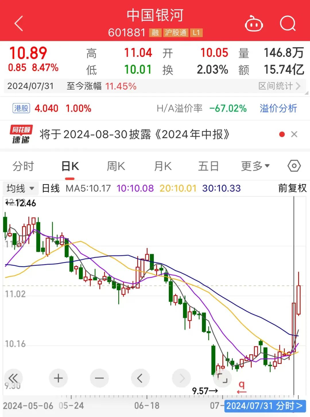 中金公司、中國銀河再傳合并！中金公司回應