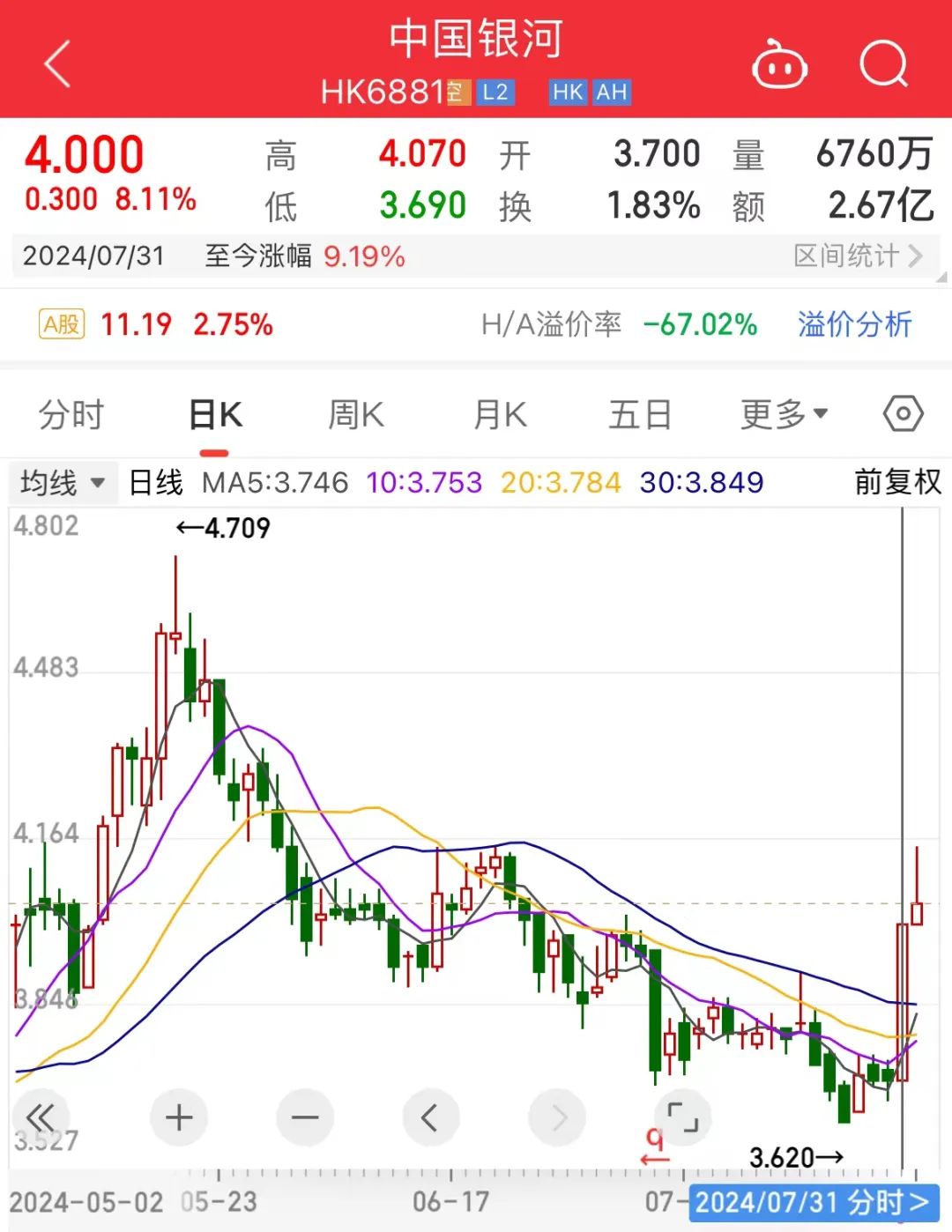 中金公司、中國銀河再傳合并！中金公司回應