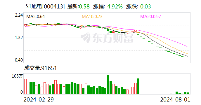 “A+B” 鎖定面值退市  第1張