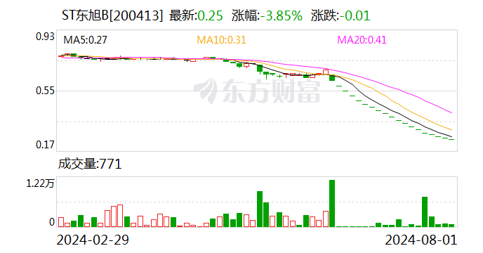 “A+B” 鎖定面值退市  第2張