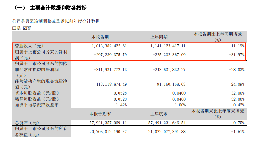 “A+B” 鎖定面值退市  第7張