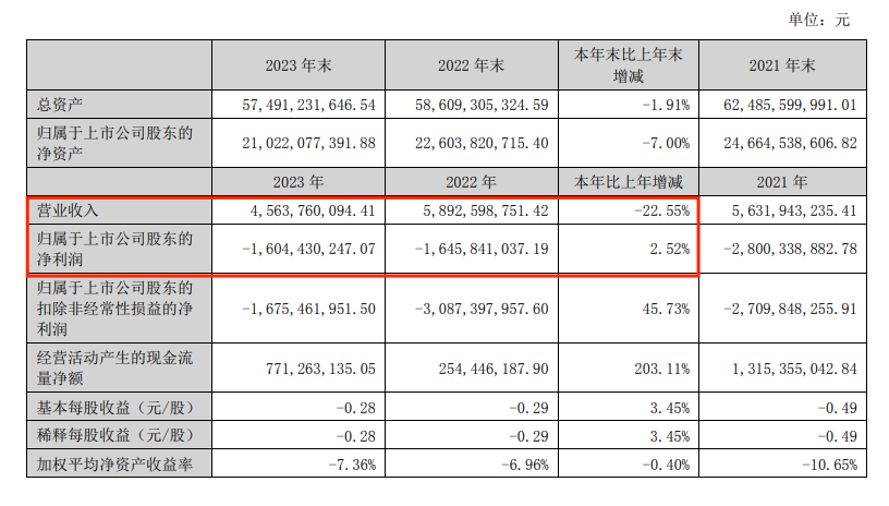 “A+B” 鎖定面值退市  第8張